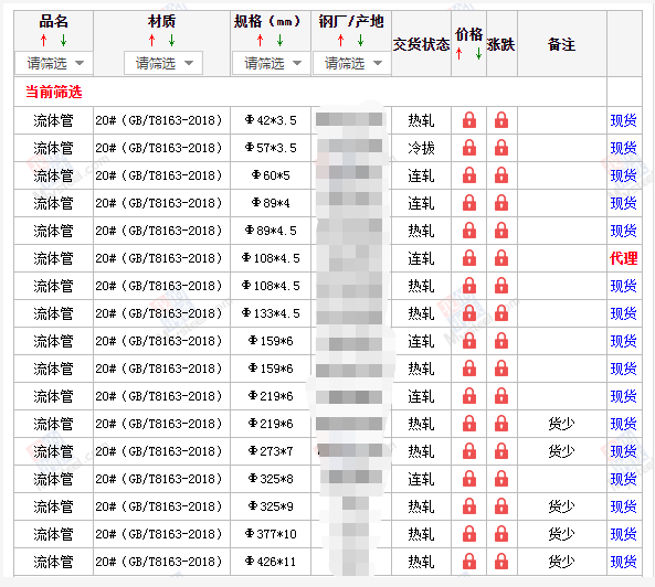 喀什无缝钢管5月10号价格